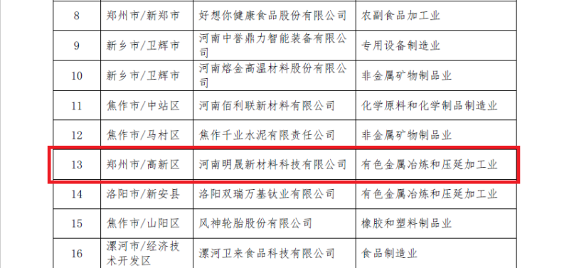 明泰鋁業及子公司入選數字領航企業、中小企業數字化轉型標桿名單
