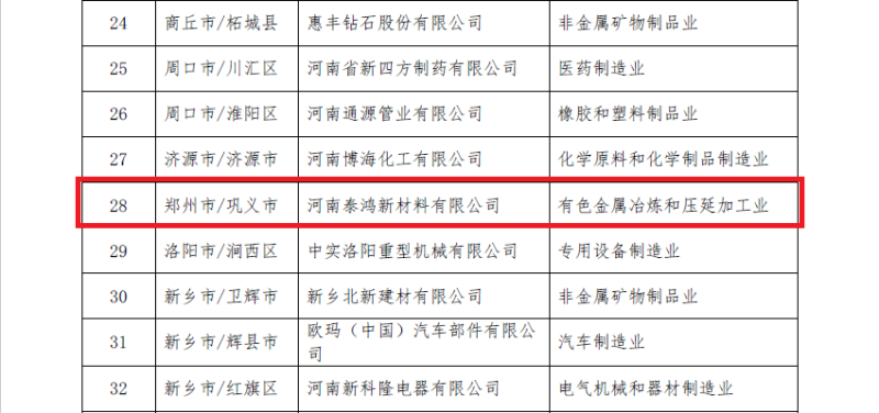 明泰鋁業及子公司入選數字領航企業、中小企業數字化轉型標桿名單