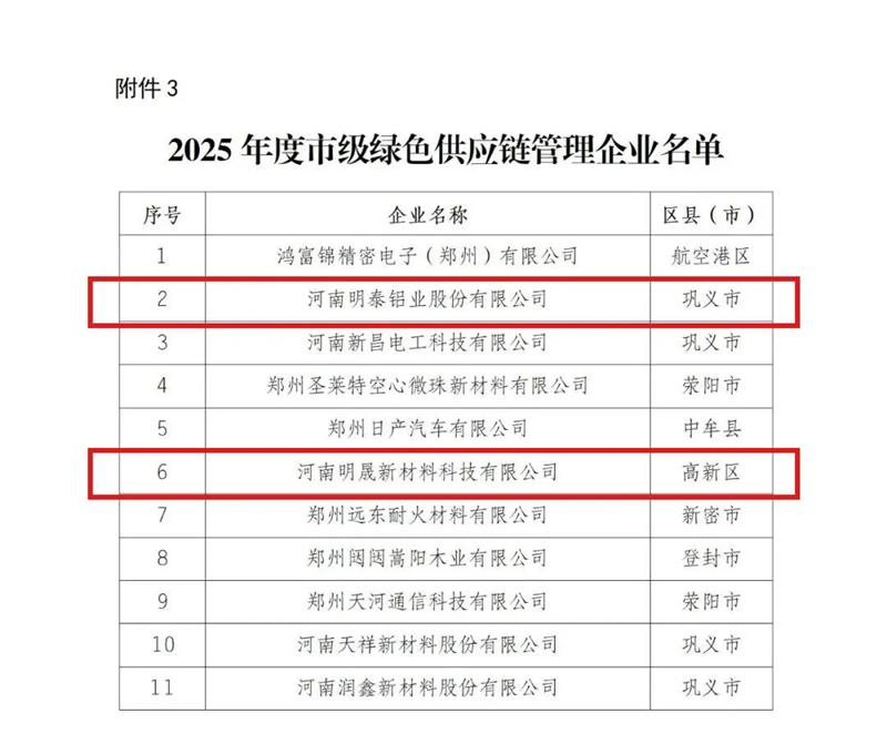 喜訊！明泰鋁業榮膺多項綠色制造殊榮