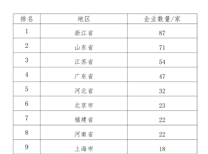 中國制造業(yè)企業(yè)500強(qiáng)，明泰鋁業(yè)上榜